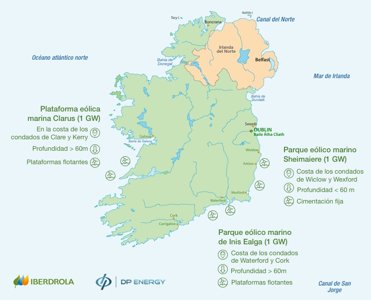 Iberdrola Renewables Ireland.